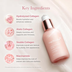 Medicube Triple Collagen Facial Serum 4.0 - 55ml