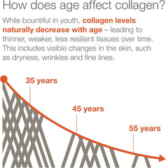 Youtheory Advanced Collagen (6,000 mg Collagen) - 120 Tablets